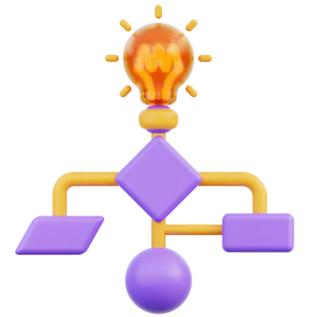 Flussdiagramm  3D Icon