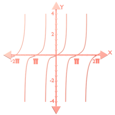 Fonctions trigonométriques f(x) = tan x  3D Icon