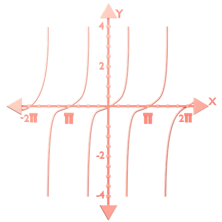 Fonctions trigonométriques f(x) = tan x  3D Icon