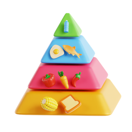 食物ピラミッド  3D Icon