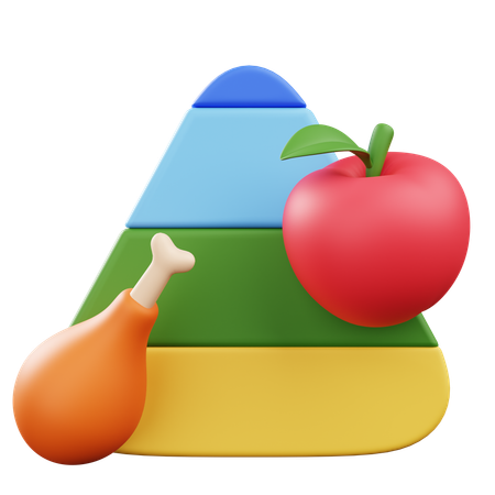 食物ピラミッド  3D Icon