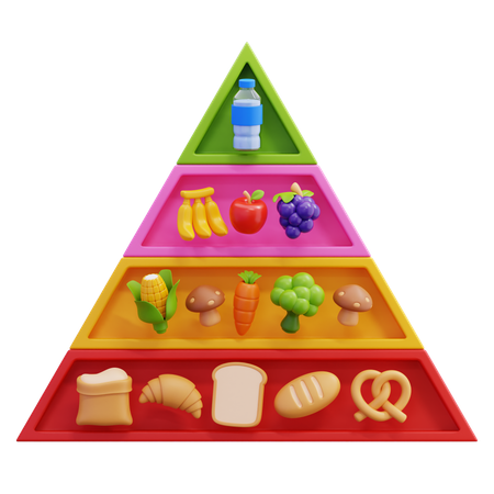 食物ピラミッド  3D Icon