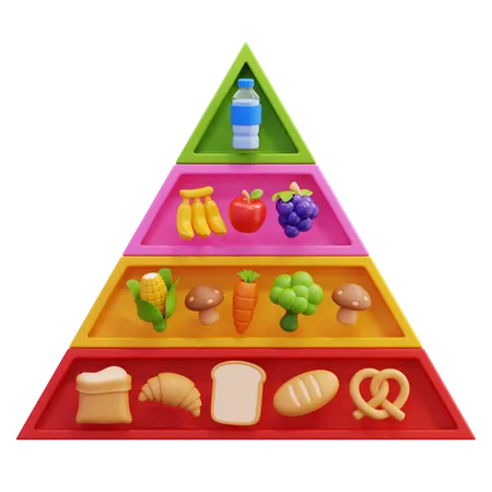 食物ピラミッド  3D Icon