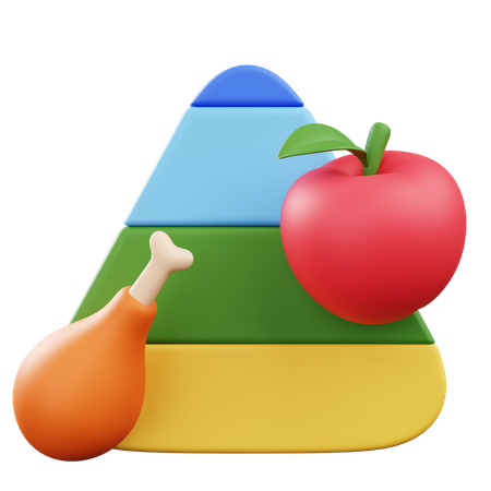 Food Pyramid  3D Icon