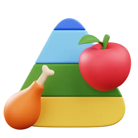 Food Pyramid  3D Icon