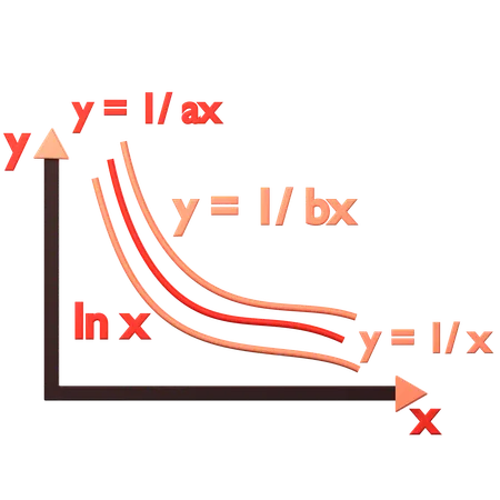 Function graph for the area under the curve  3D Icon