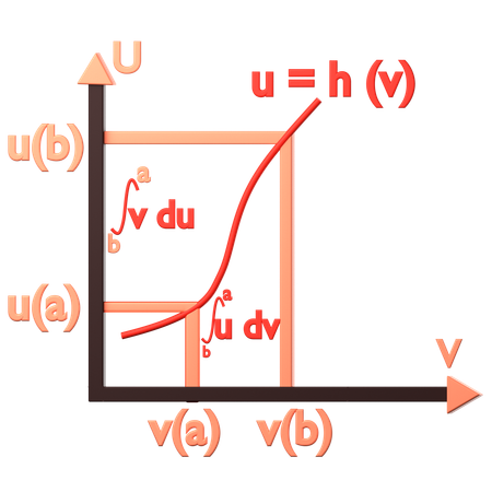 Geometria de integração parcial  3D Icon