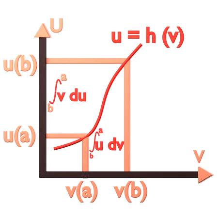 Geometria de integração parcial  3D Icon