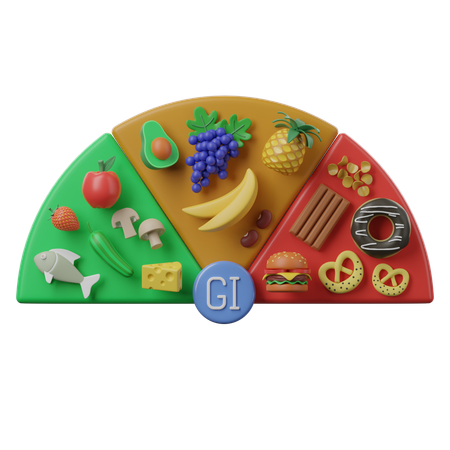 Glycemic Index Gi  3D Icon