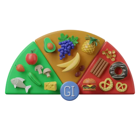 Glycemic Index Gi  3D Icon