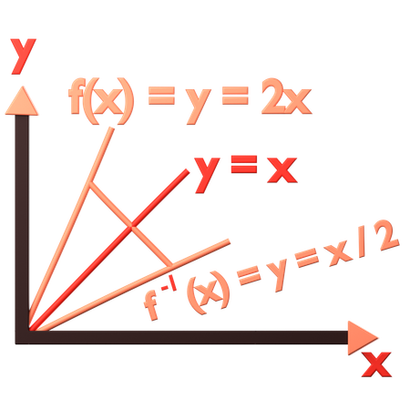 Gráfico da função inversa  3D Icon