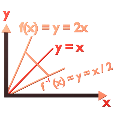 Gráfico da função inversa  3D Icon