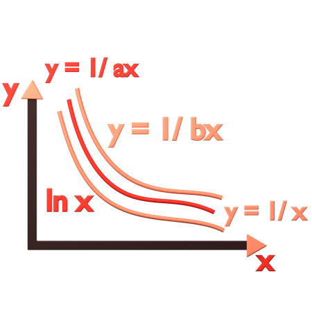 Gráfico de função para a área sob a curva  3D Icon