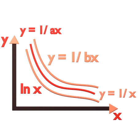 Gráfico de função para a área sob a curva  3D Icon