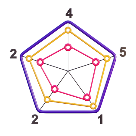 Gráfico de radar  3D Icon