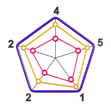 Gráfico de radar  3D Icon