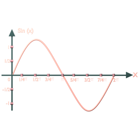 Gráfico senoidal  3D Icon