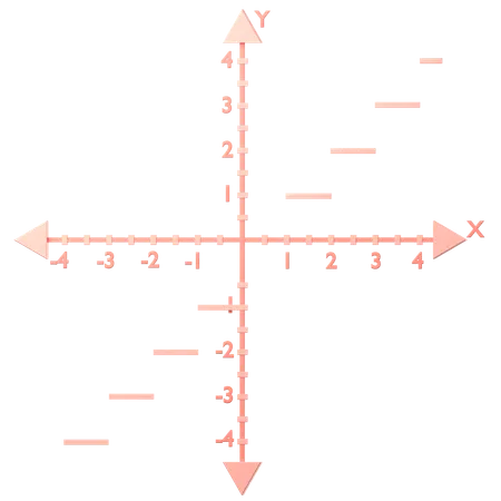 Greatest  Integer f(x) = int (x) = [x]  3D Icon