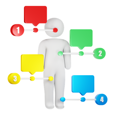 Human Body List  3D Icon