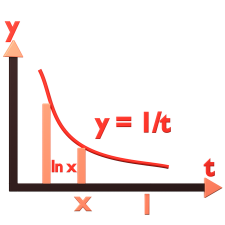 If x less than 1, the result ln x = negative  3D Icon