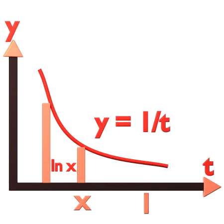 If x less than 1, the result ln x = negative  3D Icon