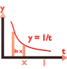 If x less than 1, the result ln x = negative