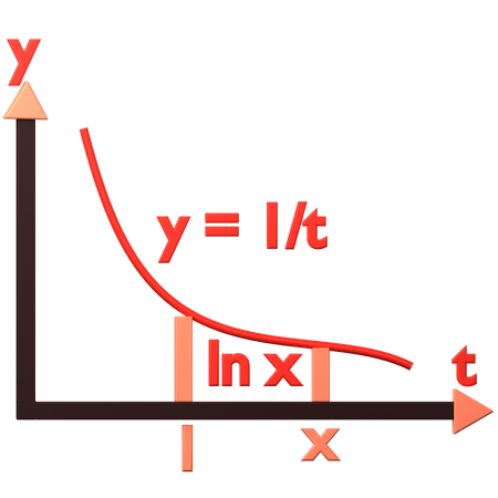 If x more than 1, the result ln x = positive  3D Icon