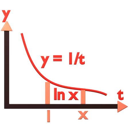 If x more than 1, the result ln x = positive  3D Icon