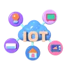 IOT