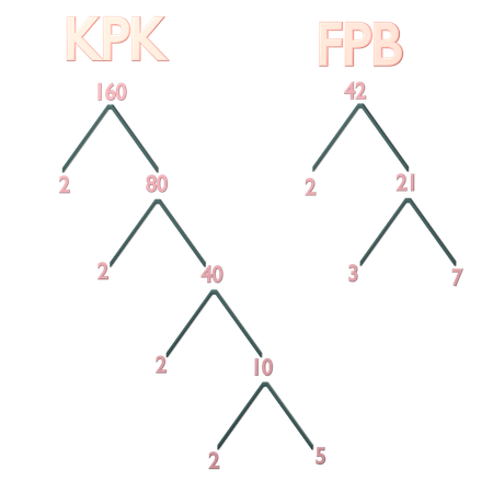 Kpk And Fpb  3D Icon