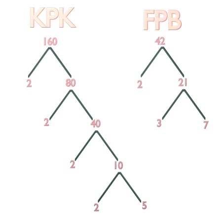 Kpk And Fpb  3D Icon