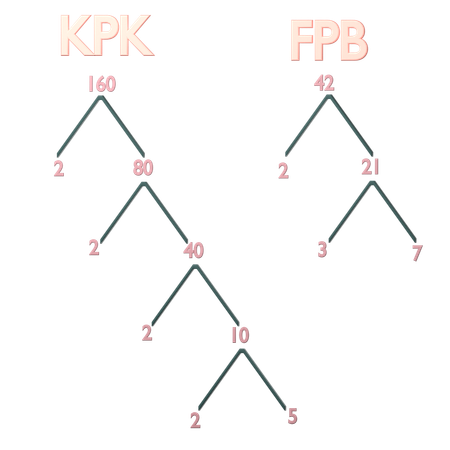 Kpk And Fpb  3D Icon
