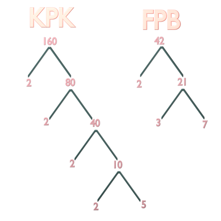 Kpk et fpb  3D Icon