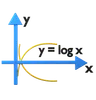 Logarithm