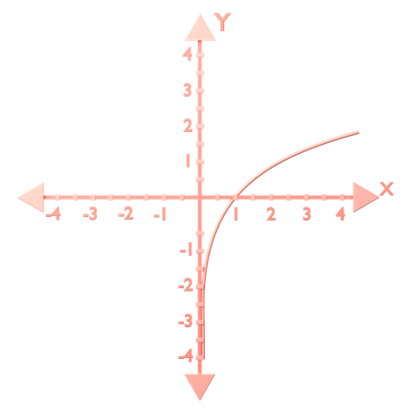 Logarithmic f(x) = log x  3D Icon