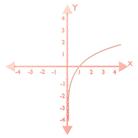 Logarithmique f(x) = log x  3D Icon