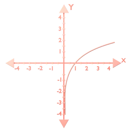 Logarithmique f(x) = log x  3D Icon