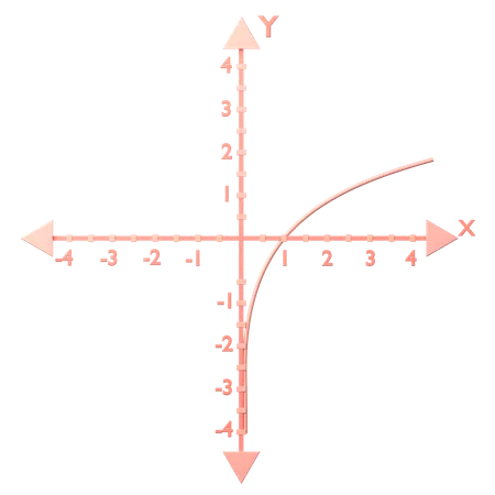 Logarítmico f(x) = log x  3D Icon