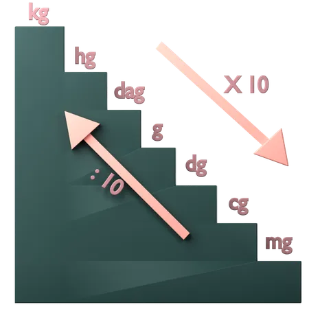 Mathematical Weight Unit  3D Icon