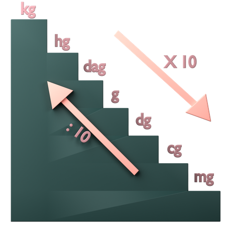 Mathematical Weight Unit  3D Icon