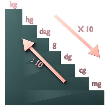 Mathematical Weight Unit  3D Icon