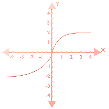 Racine mignonne f(x) = (x)^1_3  3D Icon