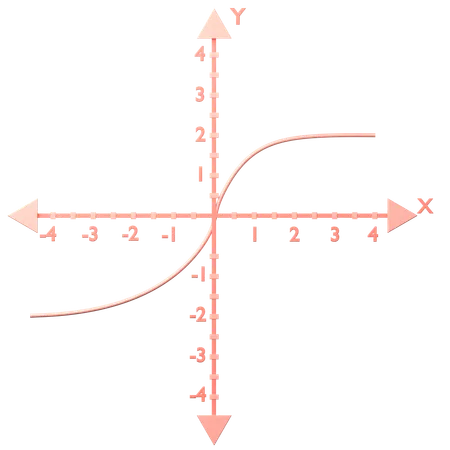 Racine mignonne f(x) = (x)^1_3  3D Icon