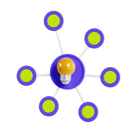 Mindmapping  3D Icon