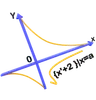 Modulus Graph