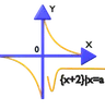 Modulus Graph