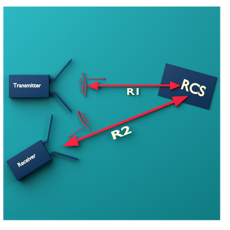 Moldar a imagem do transmissor com rcs  3D Icon