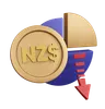 New Zealand Dollar Decrease Monet Chart