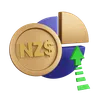 New Zealand Dollar Increase Monet Chart