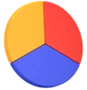 Pie Chart